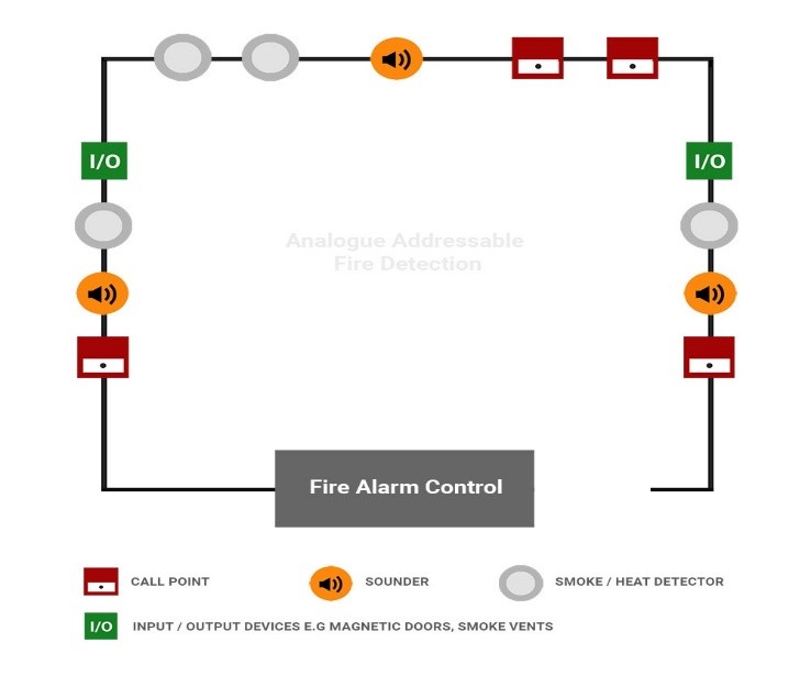 سیستم اعلان حریق آدرس‌پذیر 