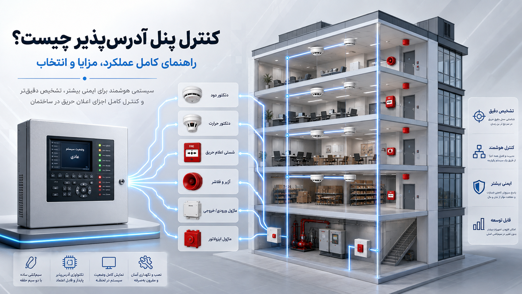 کنترل پنل آدرس پذیر چیست