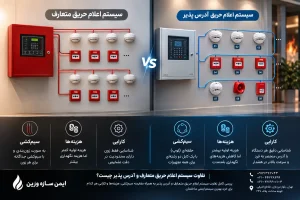 تفاوت سیستم اعلام حریق متعارف و آدرس پذیر چیست؟